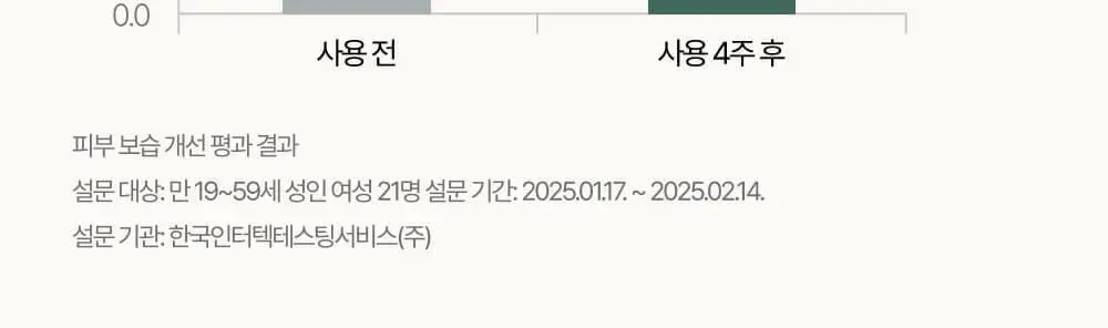 [민가든PICK] 이너생각 여성청결제 기획 2종 택 1 (휩드워시/포밍워시) 상세페이지 29